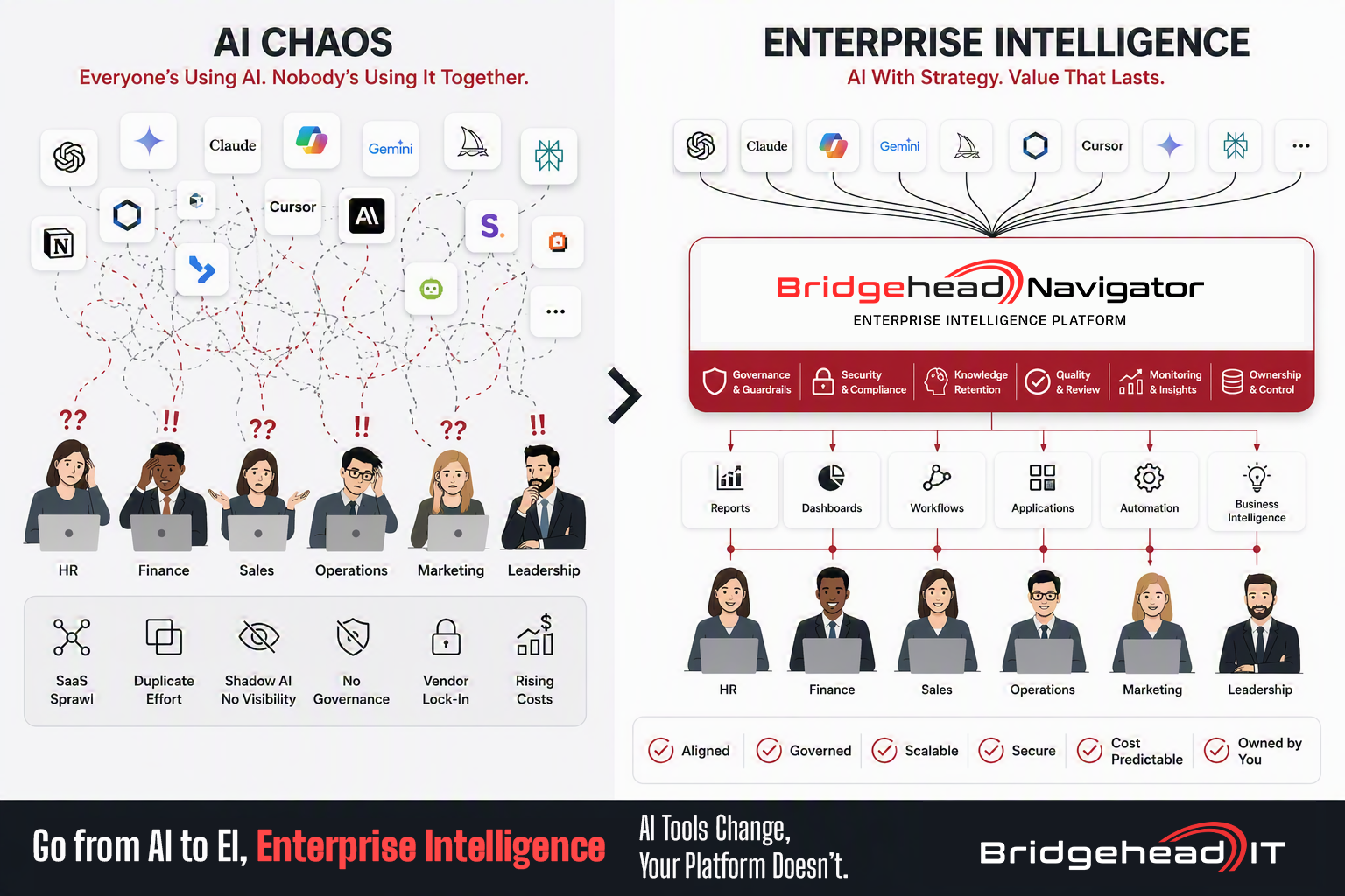 From AI to EI From AI to EI